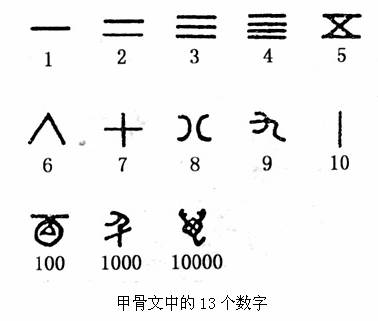 石子记数和文字计数
